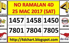 Ramalan Jackpot Hari Ini